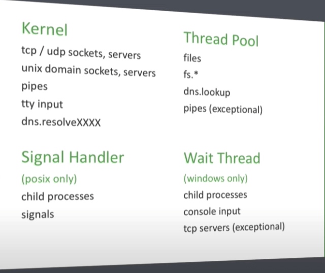 From Everything You Need to Know About Node.js Event Loop - Bert Belder